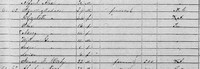 1850:  James and Elizabeth (Woodby) Maddron were living in Johnson County, TN when the 1850  Census was taken
